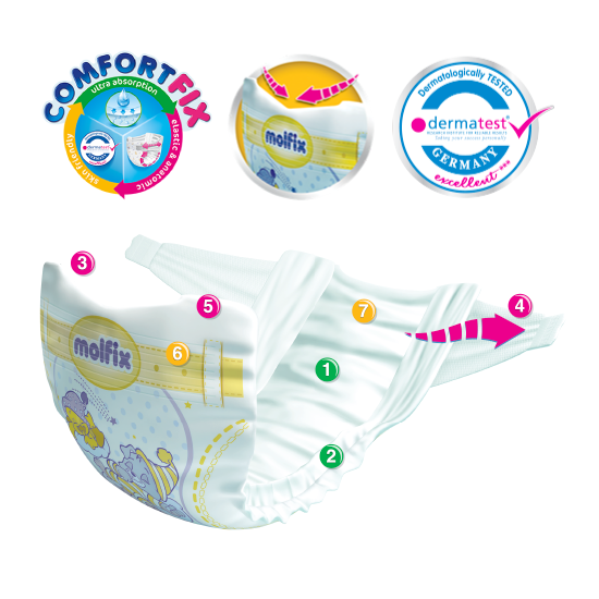 Molfix 1 NewBorn пелени за новородено