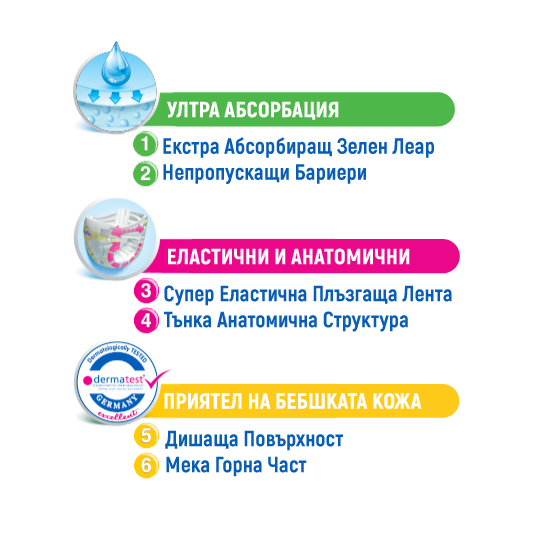 Molfix Comfort Fix характеристики